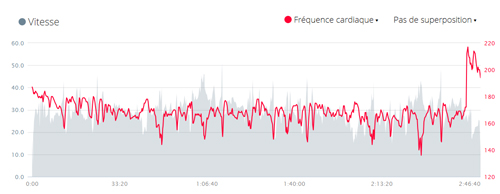 Tri Chantilly - The Gauntlet